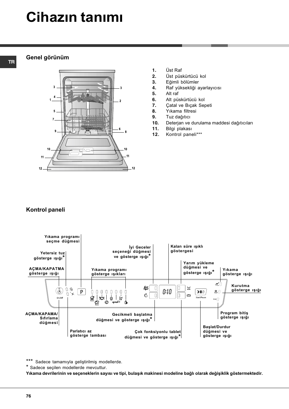 Cihazýn tanýmý, Genel görünüm, Kontrol paneli | Hotpoint Ariston LFF7 8H14 X EU User Manual | Page 76 / 84