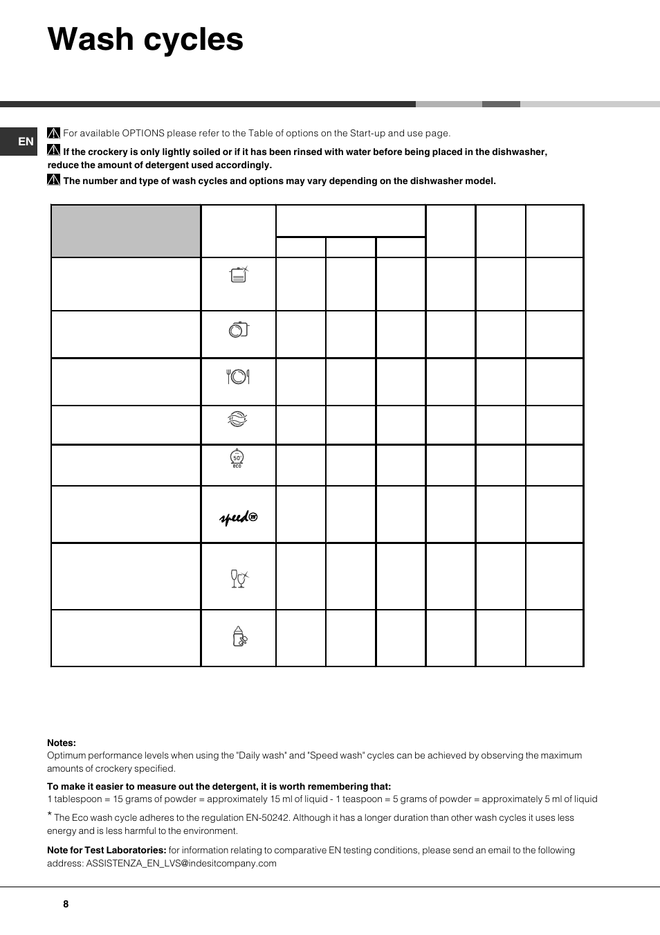Wash cycles | Hotpoint Ariston LFF7 8H14 X EU User Manual | Page 8 / 84