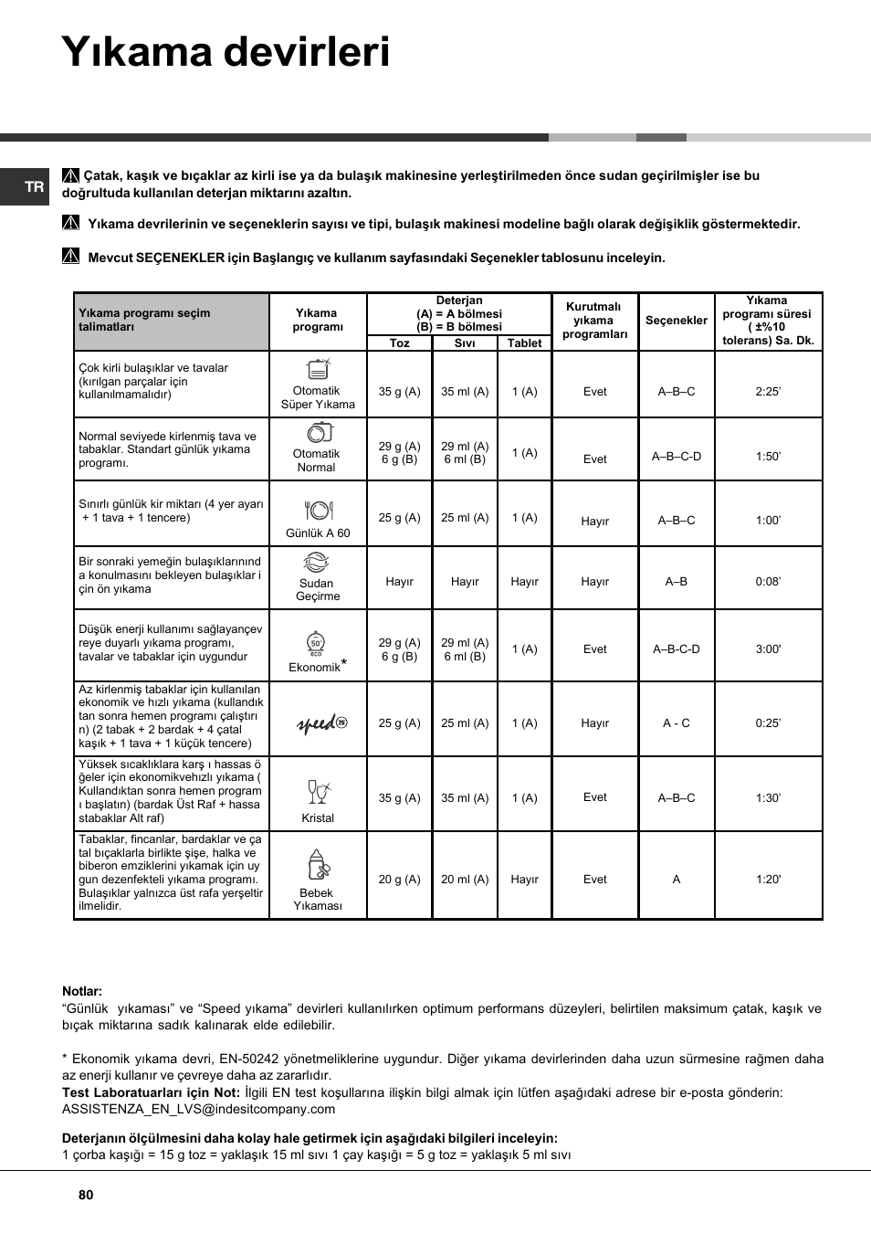 Yýkama devirleri | Hotpoint Ariston LFF7 8H14 X EU User Manual | Page 80 / 84
