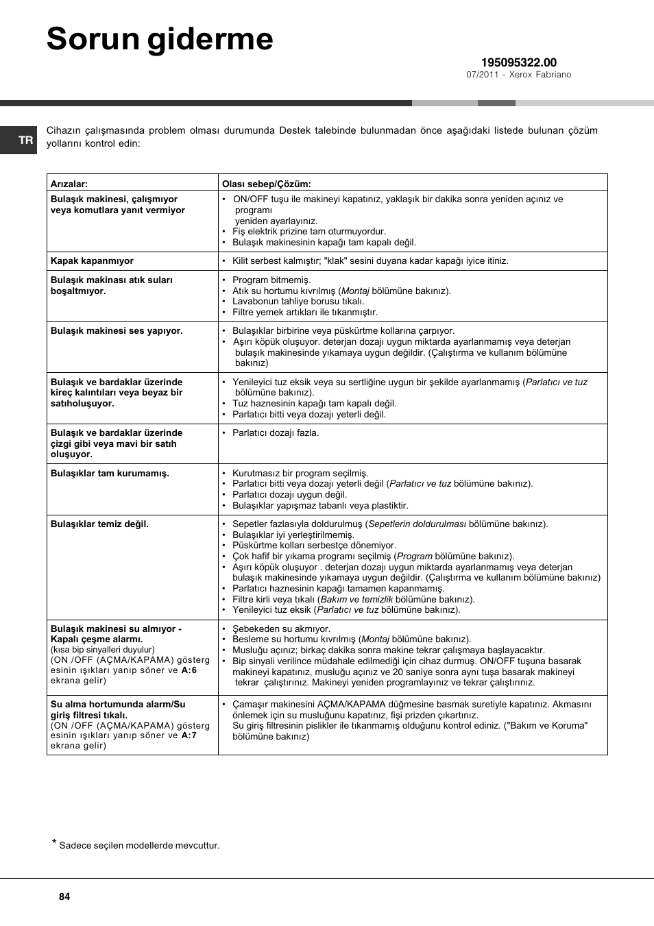 Sorun giderme | Hotpoint Ariston LFF7 8H14 X EU User Manual | Page 84 / 84