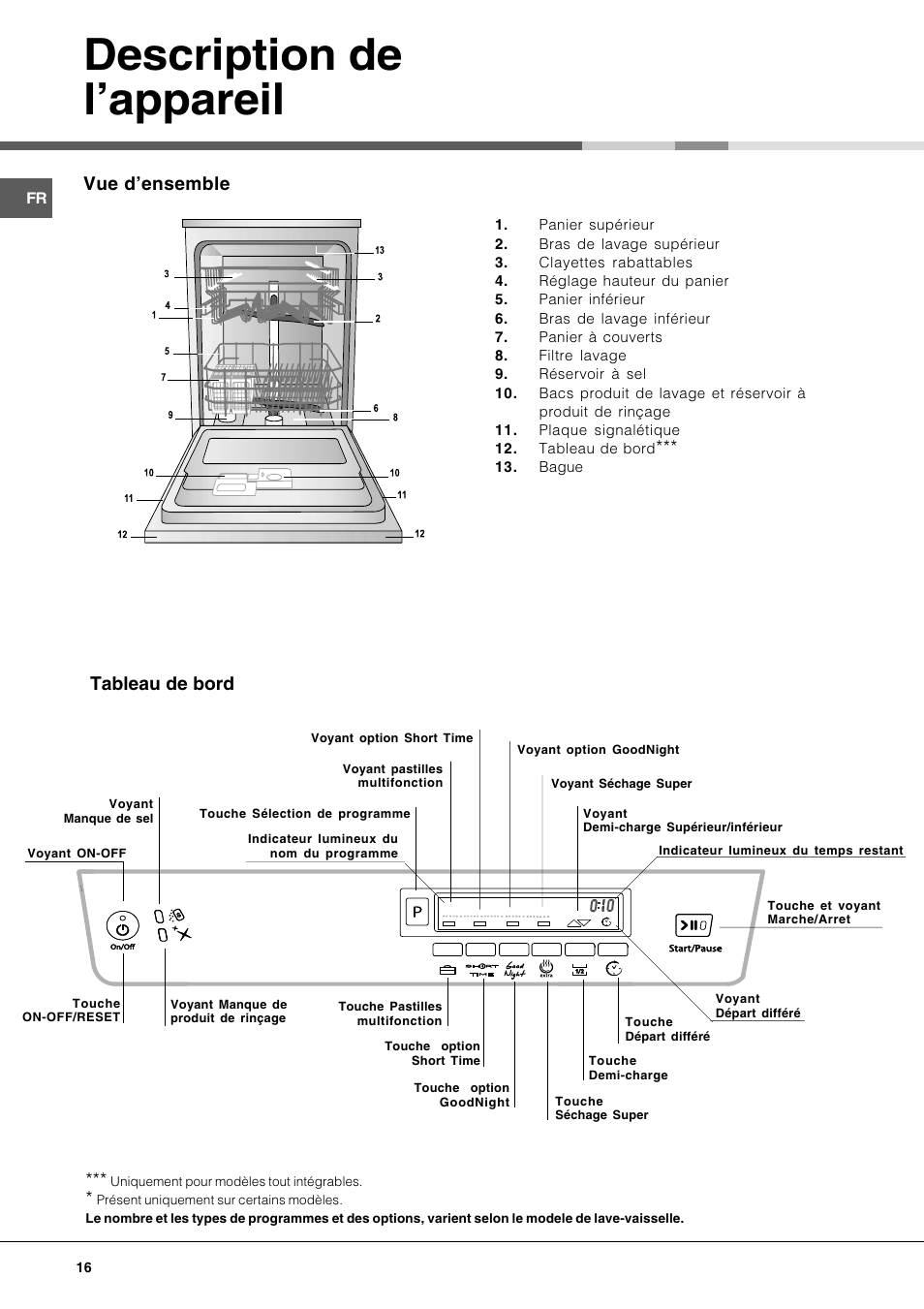 Description de lappareil, Vue densemble, Tableau de bord | Hotpoint Ariston LDFA++ 12H14 X EU User Manual | Page 16 / 84