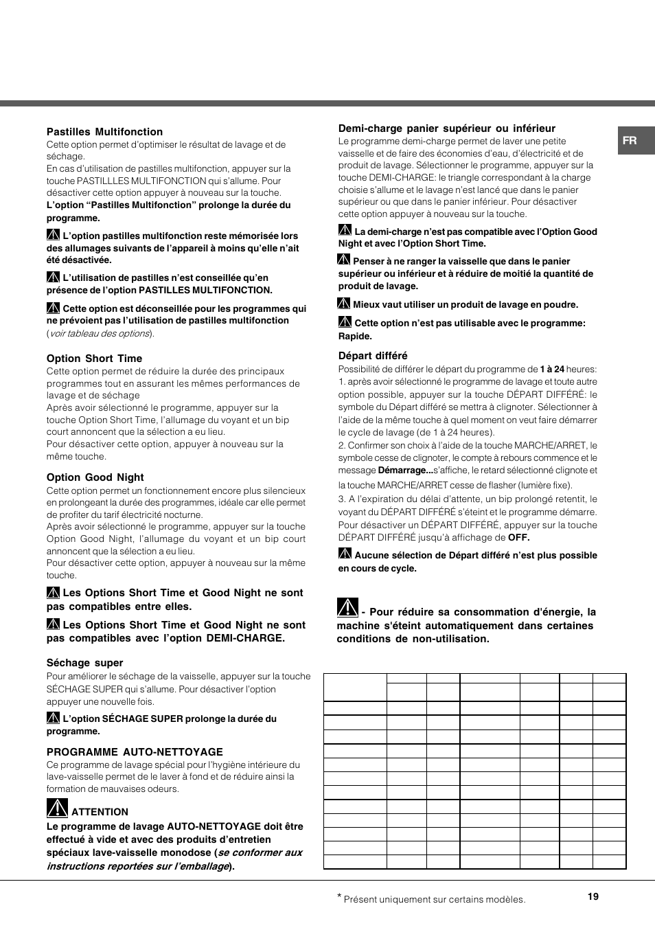 Pastilles multifonction, Option short time, Séchage super | Programme auto-nettoyage, Demi-charge panier supérieur ou inférieur, Départ différé | Hotpoint Ariston LDFA++ 12H14 X EU User Manual | Page 19 / 84