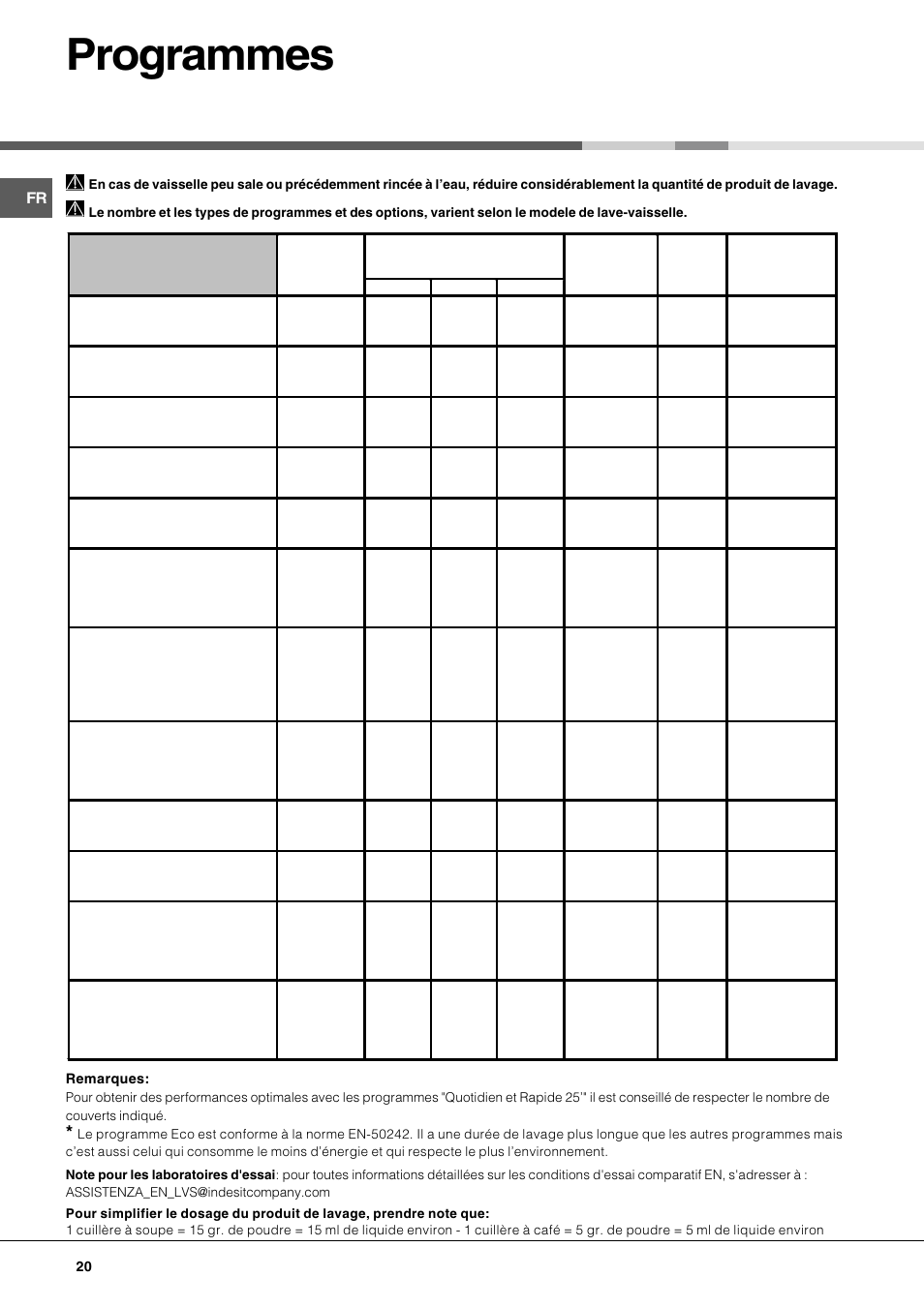 Programmes | Hotpoint Ariston LDFA++ 12H14 X EU User Manual | Page 20 / 84