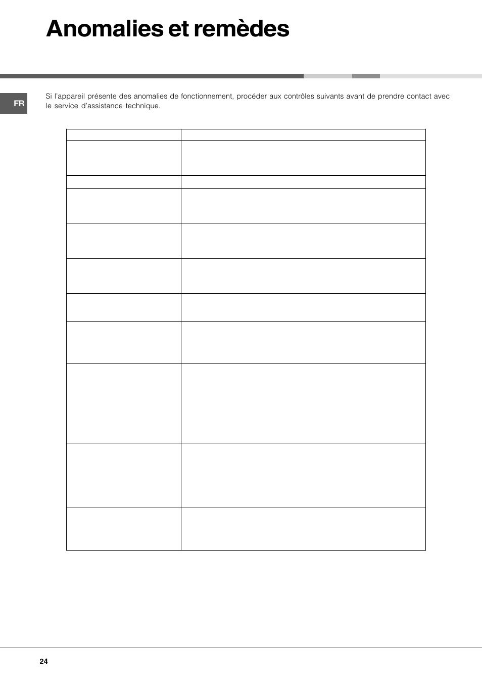 Anomalies et remèdes | Hotpoint Ariston LDFA++ 12H14 X EU User Manual | Page 24 / 84