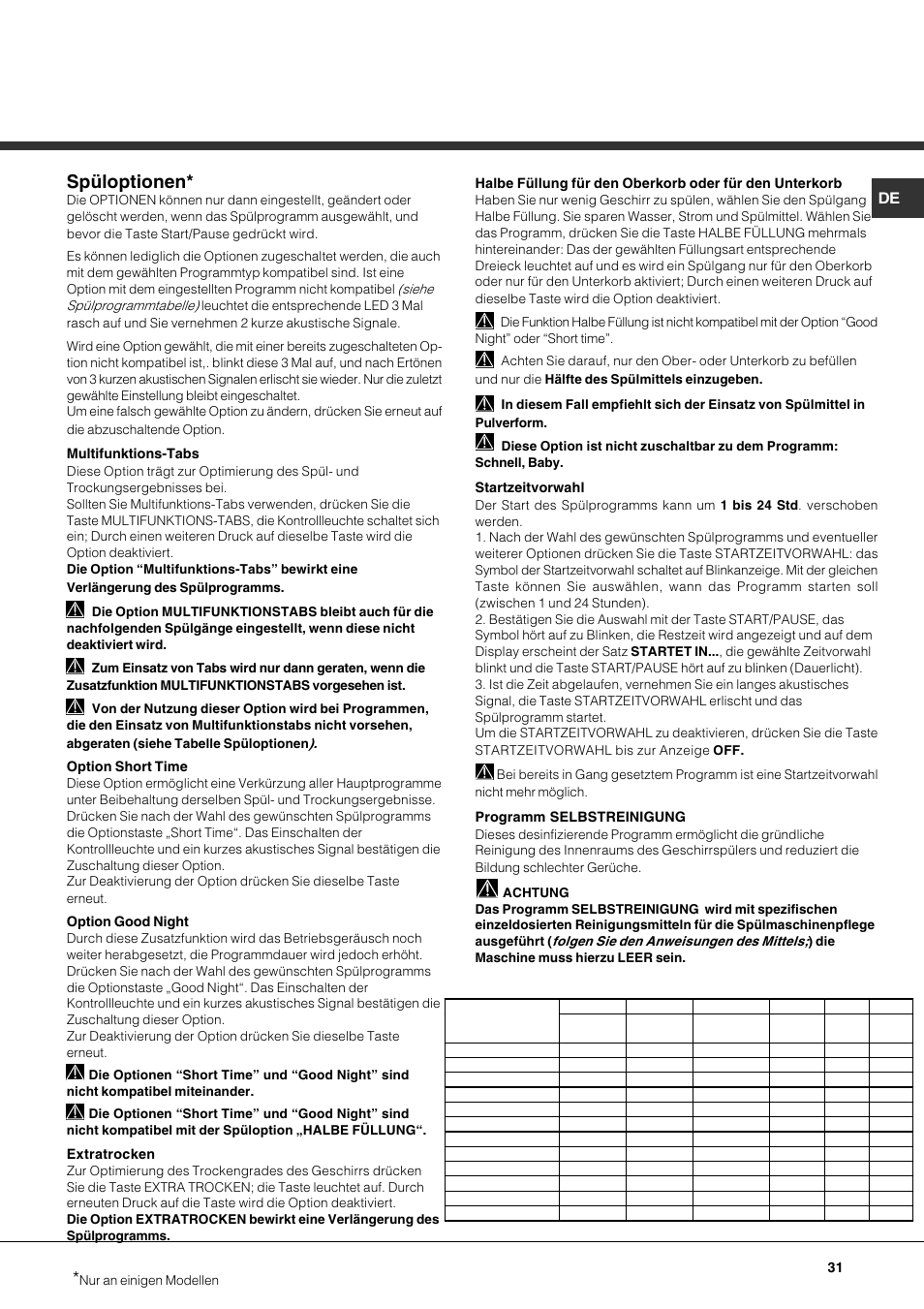 Spüloptionen | Hotpoint Ariston LDFA++ 12H14 X EU User Manual | Page 31 / 84