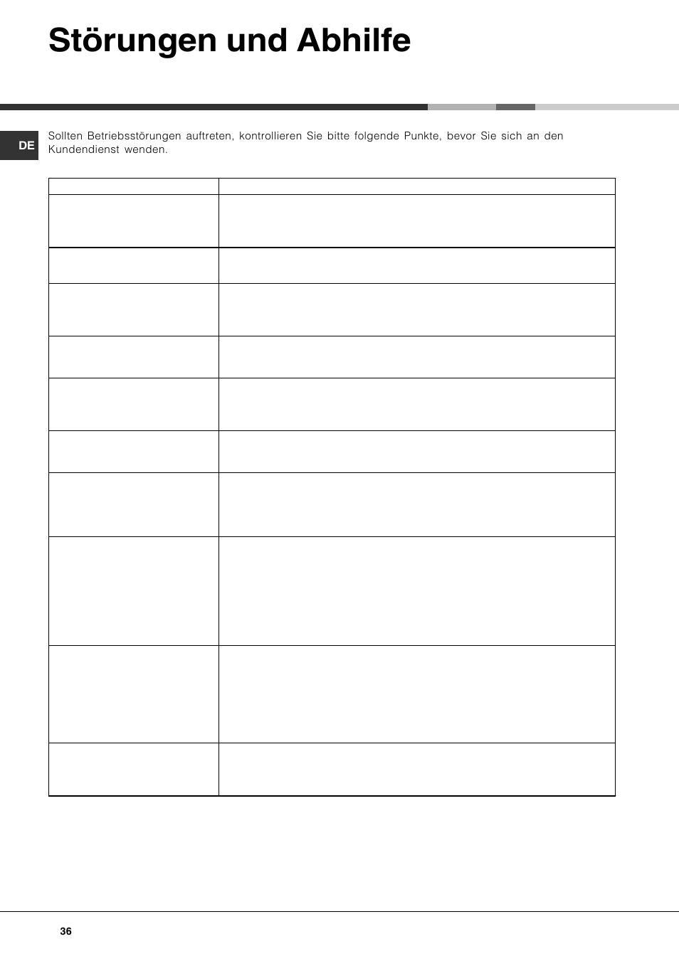 Störungen und abhilfe | Hotpoint Ariston LDFA++ 12H14 X EU User Manual | Page 36 / 84