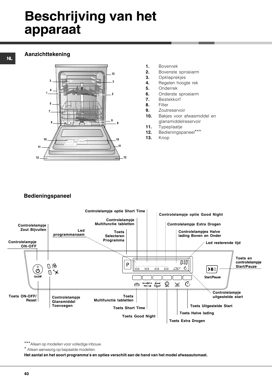Beschrijving van het apparaat, Aanzichttekening, Bedieningspaneel | Hotpoint Ariston LDFA++ 12H14 X EU User Manual | Page 40 / 84