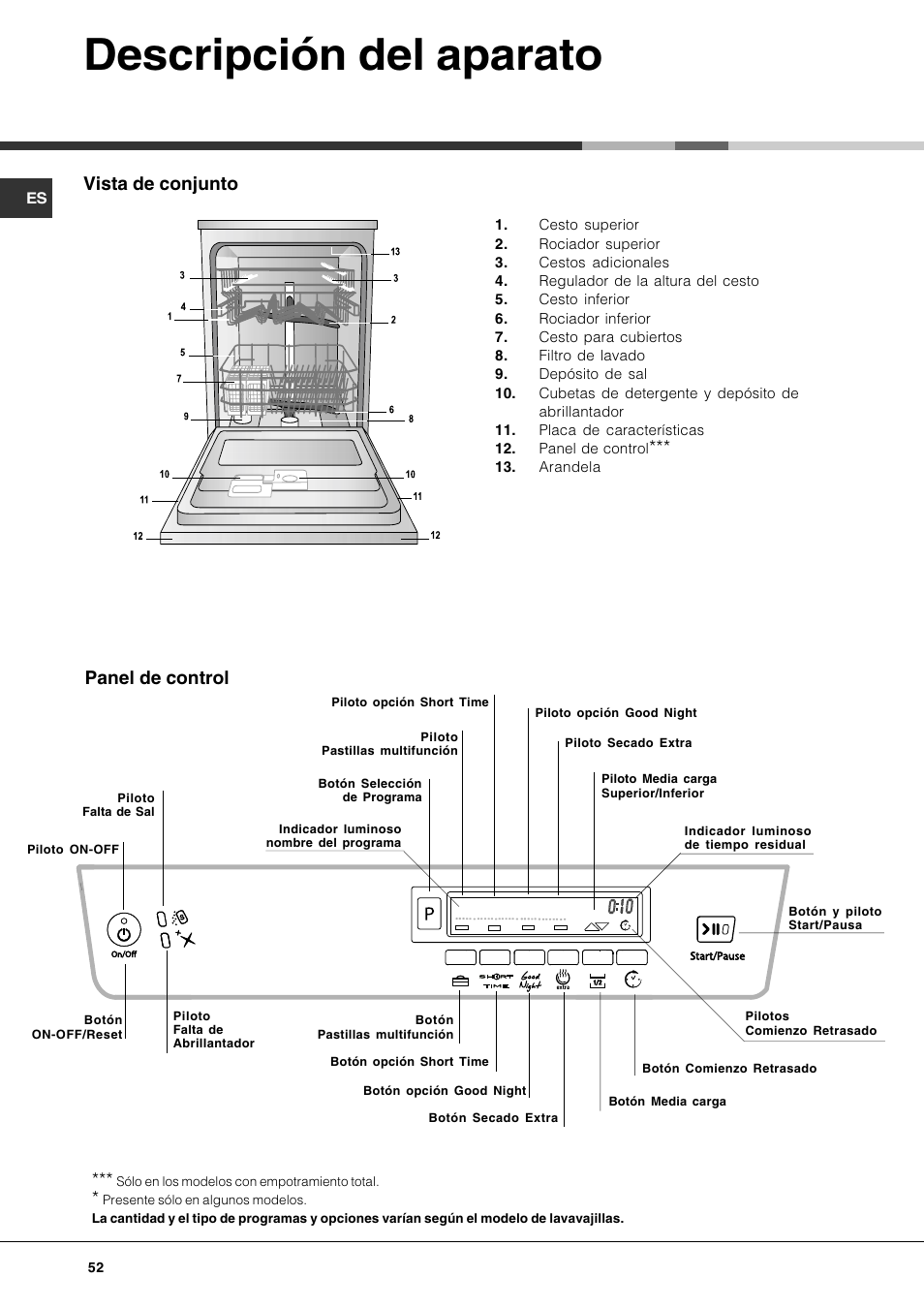 Descripción del aparato, Vista de conjunto, Panel de control | Hotpoint Ariston LDFA++ 12H14 X EU User Manual | Page 52 / 84