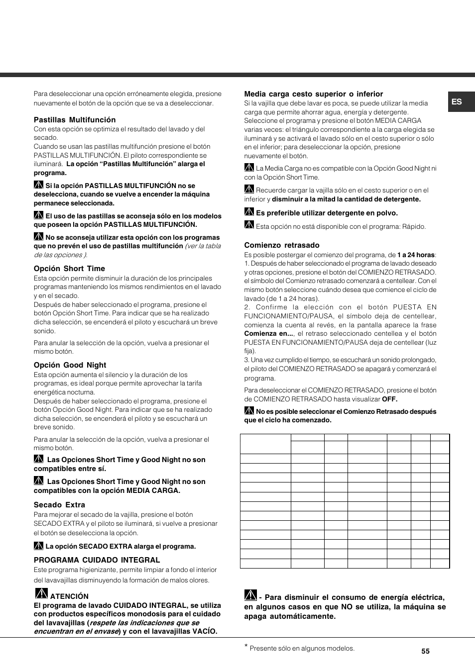 Pastillas multifunción, Opción short time, Opción good night | Secado extra, Programa cuidado integral, Media carga cesto superior o inferior, Comienzo retrasado | Hotpoint Ariston LDFA++ 12H14 X EU User Manual | Page 55 / 84