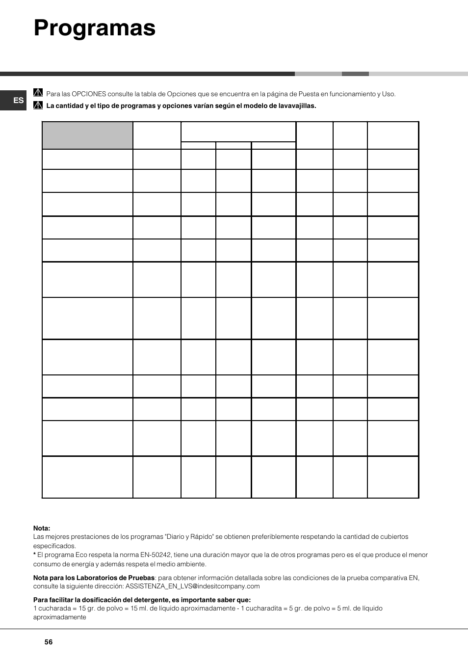 Programas | Hotpoint Ariston LDFA++ 12H14 X EU User Manual | Page 56 / 84