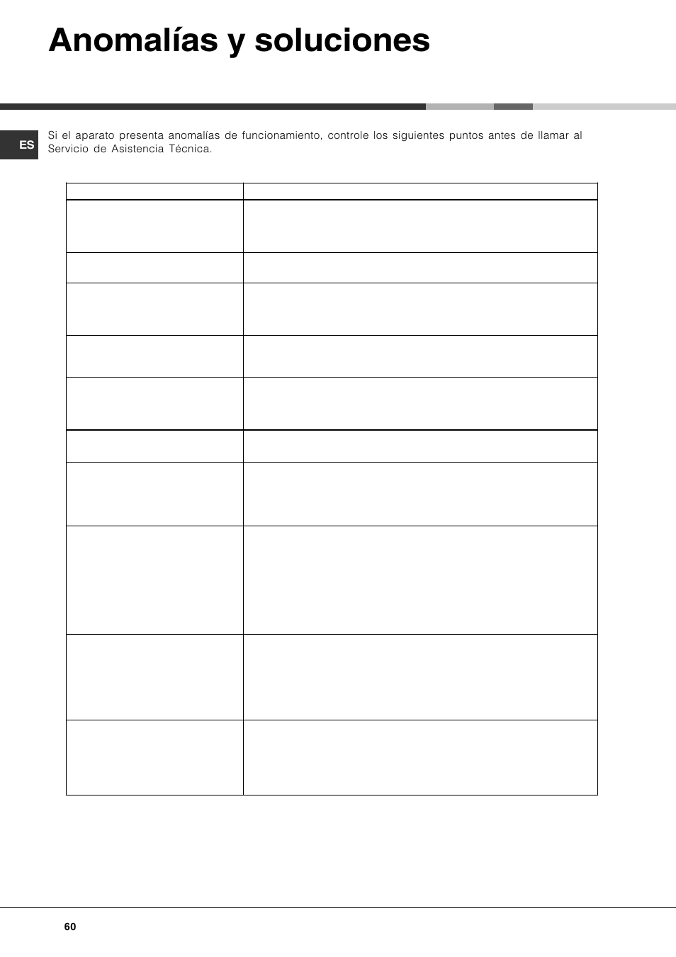 Anomalías y soluciones | Hotpoint Ariston LDFA++ 12H14 X EU User Manual | Page 60 / 84