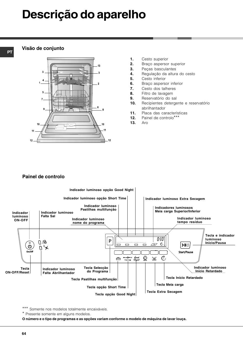 Descrição do aparelho, Visão de conjunto, Painel de controlo | Hotpoint Ariston LDFA++ 12H14 X EU User Manual | Page 64 / 84