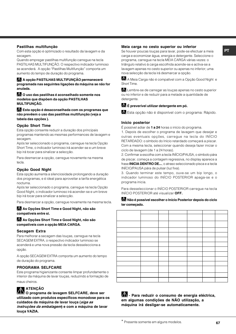Pastilhas multifunção, Opção short time, Secagem extra | Programa selfcare, Opção good night, Meia carga no cesto superior ou inferior, Início posterior, Esta opção nгo й disponível com o programa: rápido | Hotpoint Ariston LDFA++ 12H14 X EU User Manual | Page 67 / 84
