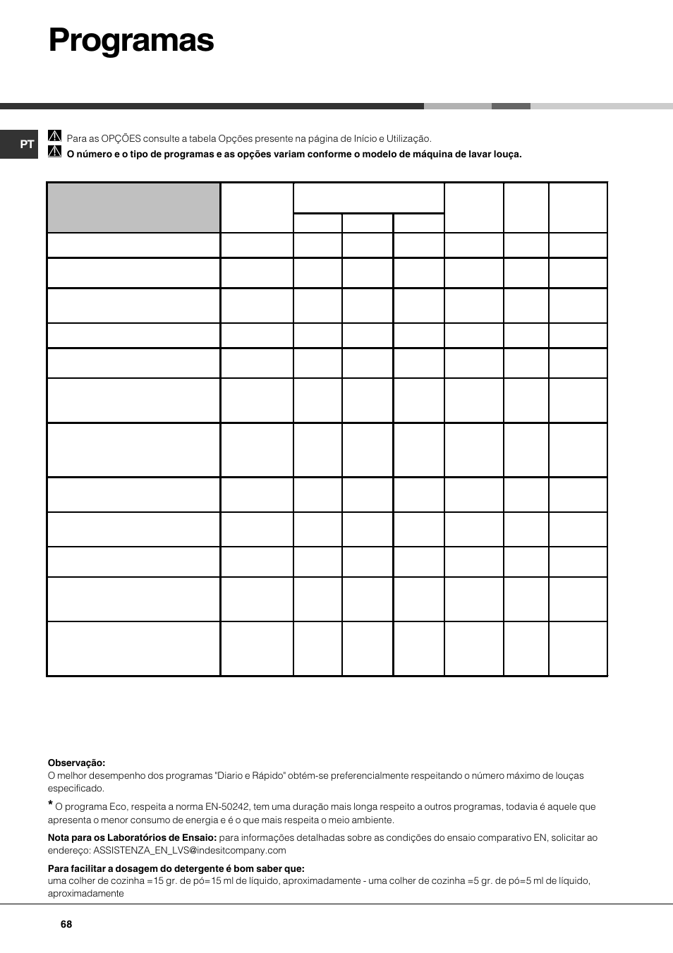 Programas | Hotpoint Ariston LDFA++ 12H14 X EU User Manual | Page 68 / 84