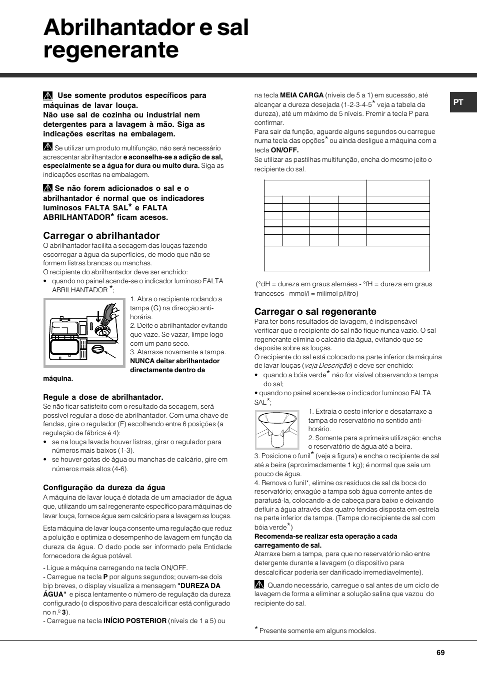 Abrilhantador e sal regenerante, Carregar o abrilhantador, Carregar o sal regenerante | Hotpoint Ariston LDFA++ 12H14 X EU User Manual | Page 69 / 84