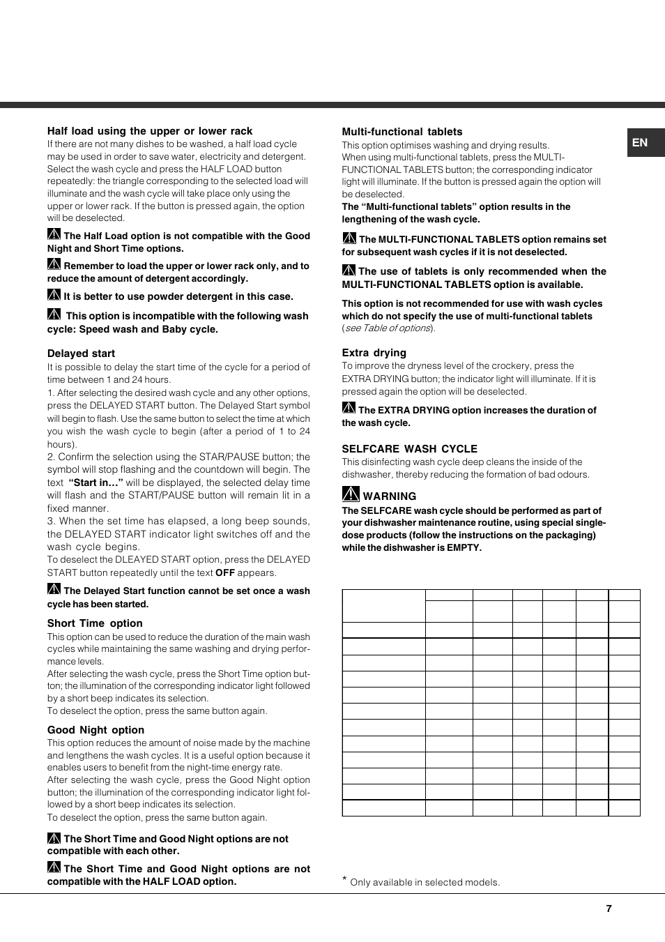 Half load using the upper or lower rack, Delayed start, Short time | Option, Good night option, Multi-functional tablets, Extra drying, Selfcare wash cycle, Warning, Table of options | Hotpoint Ariston LDFA++ 12H14 X EU User Manual | Page 7 / 84