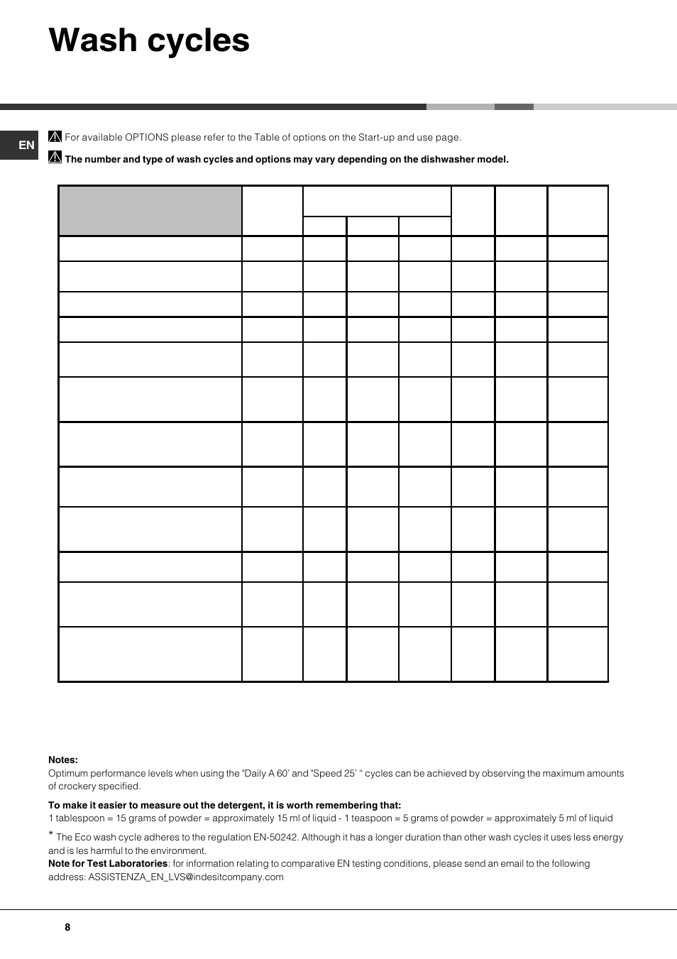Wash cycles | Hotpoint Ariston LDFA++ 12H14 X EU User Manual | Page 8 / 84