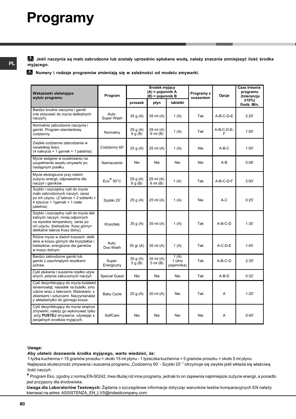 Programy | Hotpoint Ariston LDFA++ 12H14 X EU User Manual | Page 80 / 84