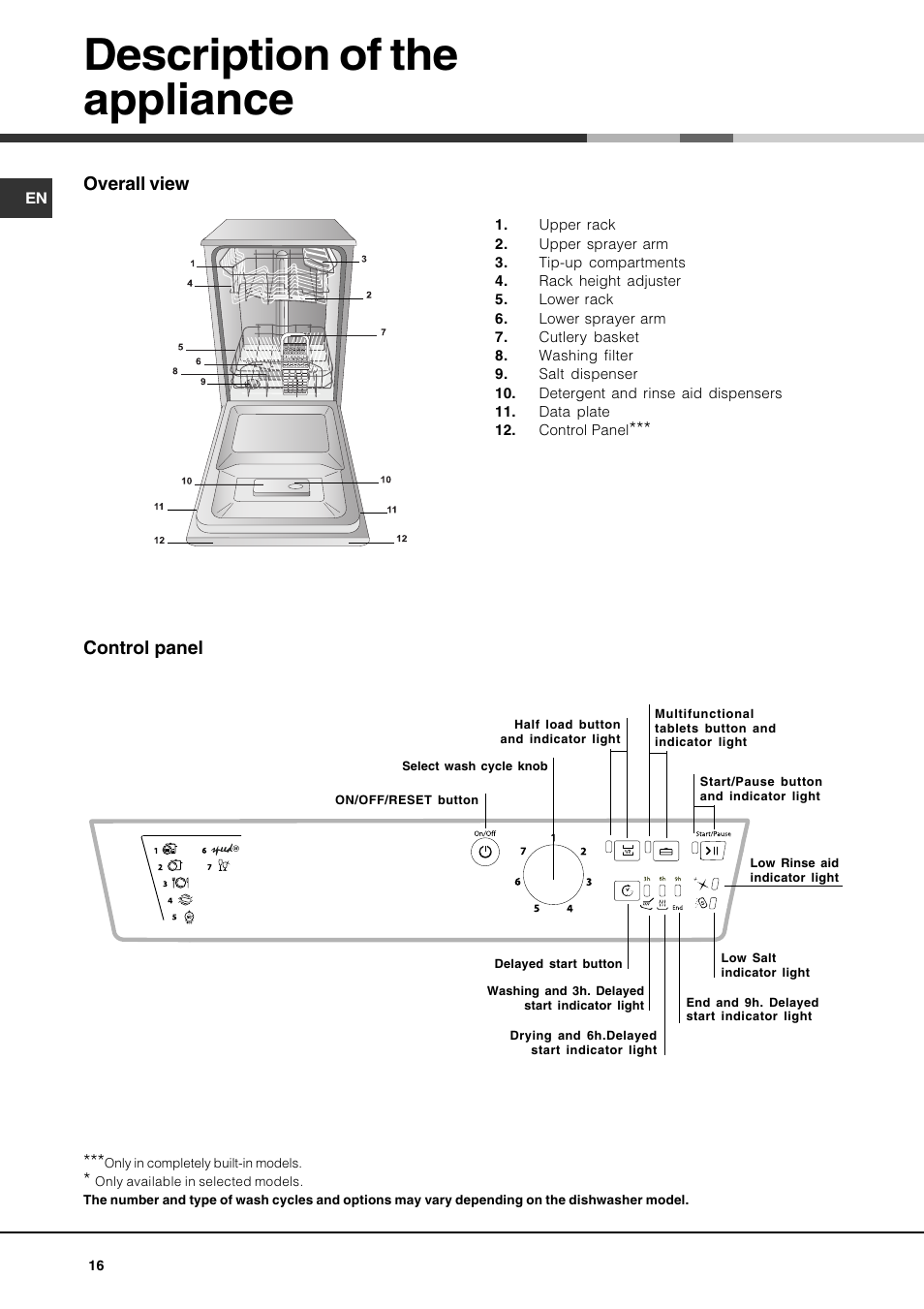 Description of the appliance, Overall view, Control panel | Hotpoint Ariston LSF 723 EU-HA User Manual | Page 16 / 84