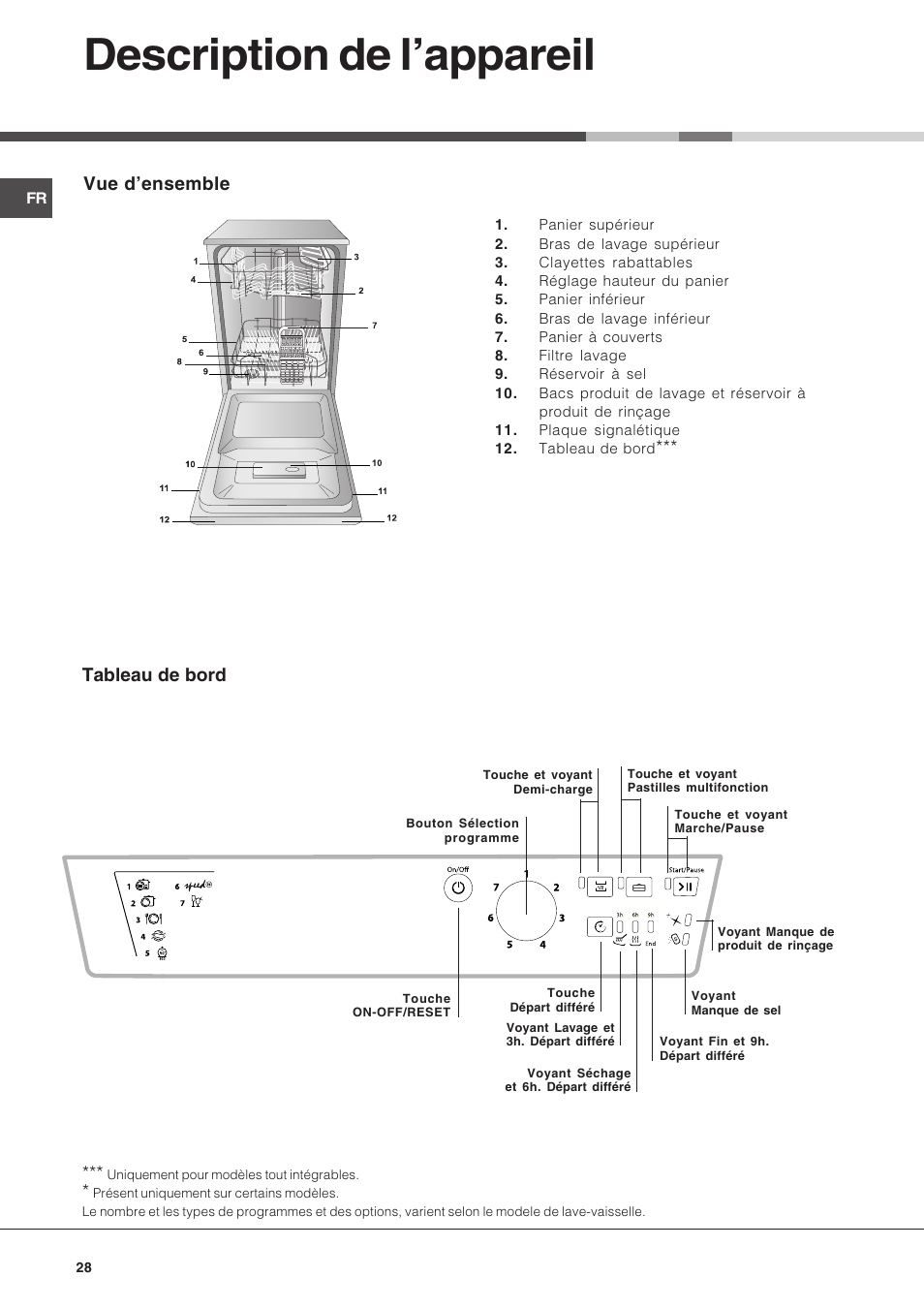 Description de lappareil, Vue densemble, Tableau de bord | Hotpoint Ariston LSF 723 EU-HA User Manual | Page 28 / 84