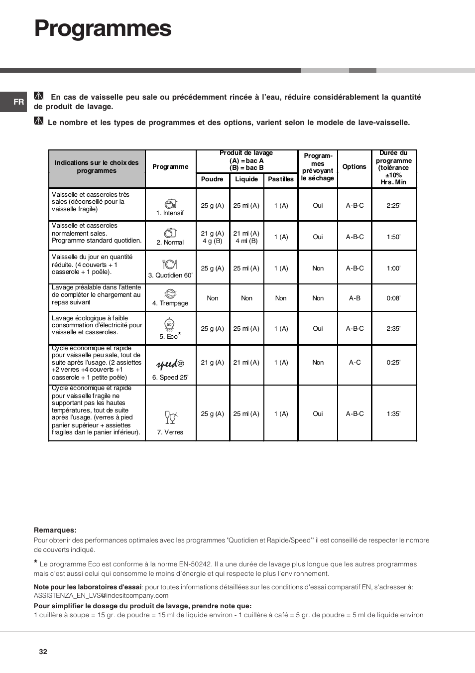 Programmes | Hotpoint Ariston LSF 723 EU-HA User Manual | Page 32 / 84