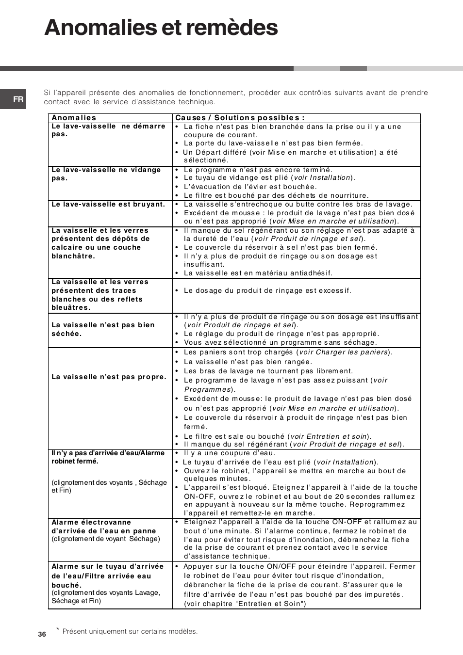 Anomalies et remèdes | Hotpoint Ariston LSF 723 EU-HA User Manual | Page 36 / 84