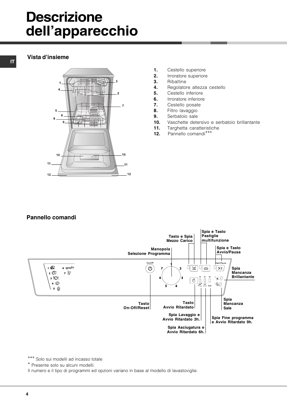 Descrizione dellapparecchio, Vista dinsieme, Pannello comandi | Hotpoint Ariston LSF 723 EU-HA User Manual | Page 4 / 84