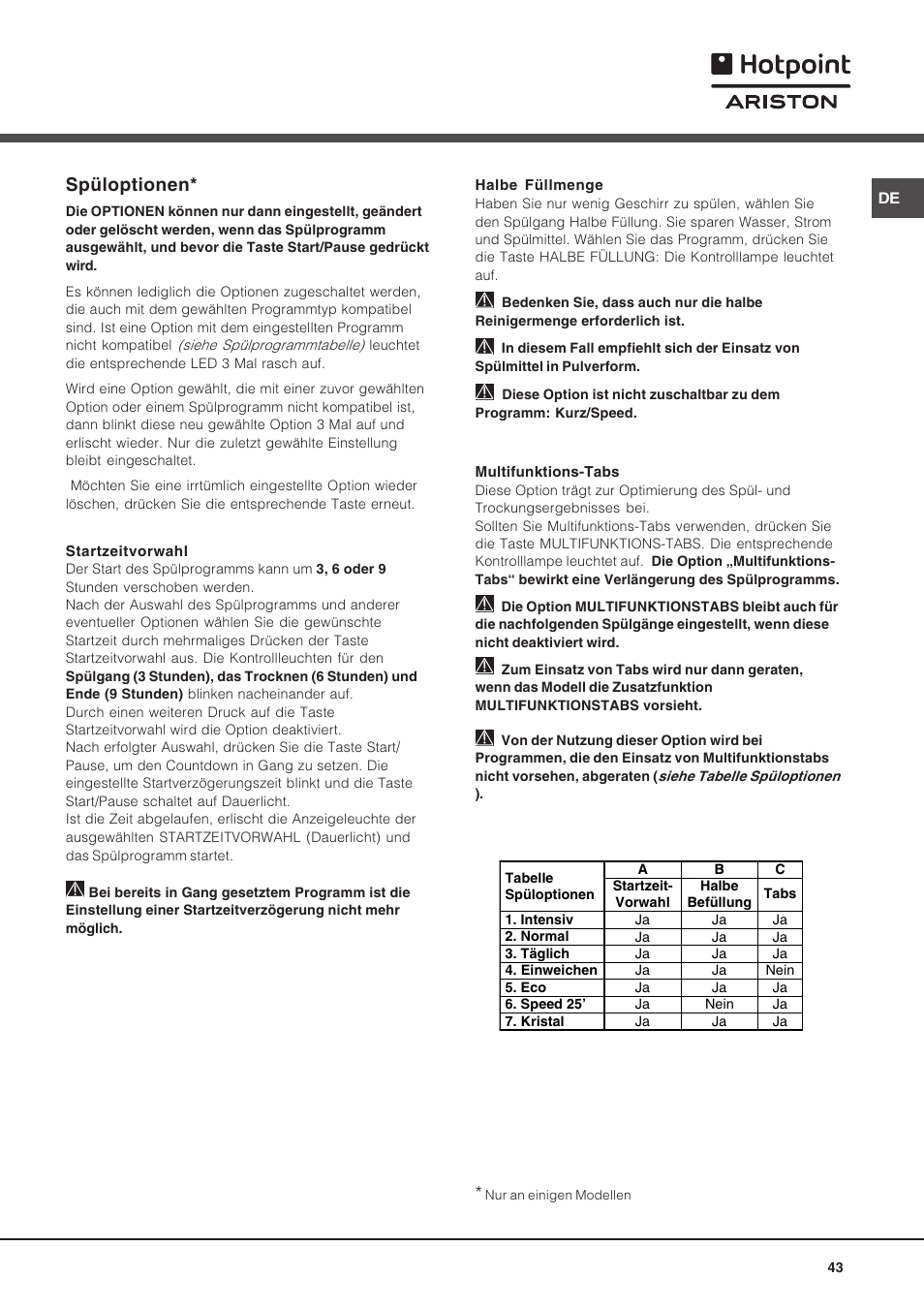 Spüloptionen | Hotpoint Ariston LSF 723 EU-HA User Manual | Page 43 / 84