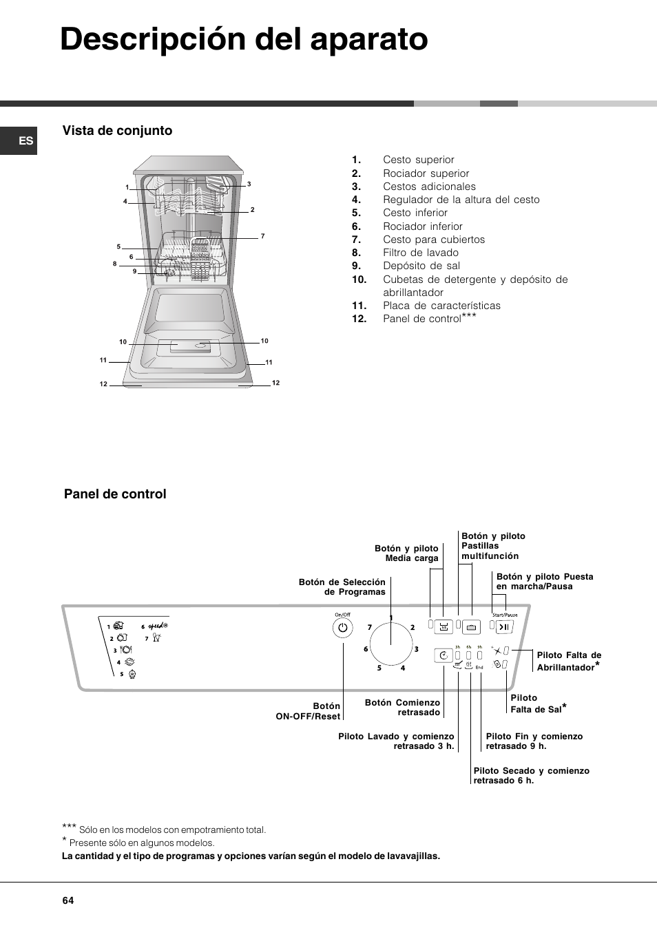 Descripción del aparato, Vista de conjunto, Panel de control | Hotpoint Ariston LSF 723 EU-HA User Manual | Page 64 / 84