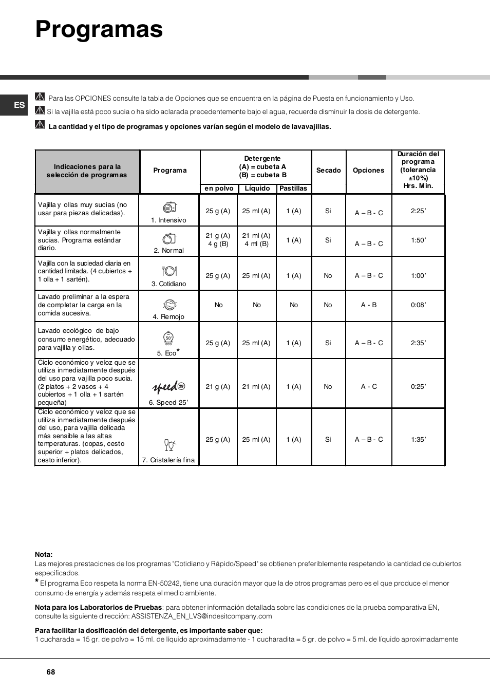 Programas | Hotpoint Ariston LSF 723 EU-HA User Manual | Page 68 / 84
