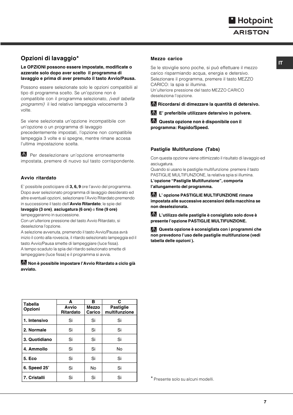 Opzioni di lavaggio | Hotpoint Ariston LSF 723 EU-HA User Manual | Page 7 / 84