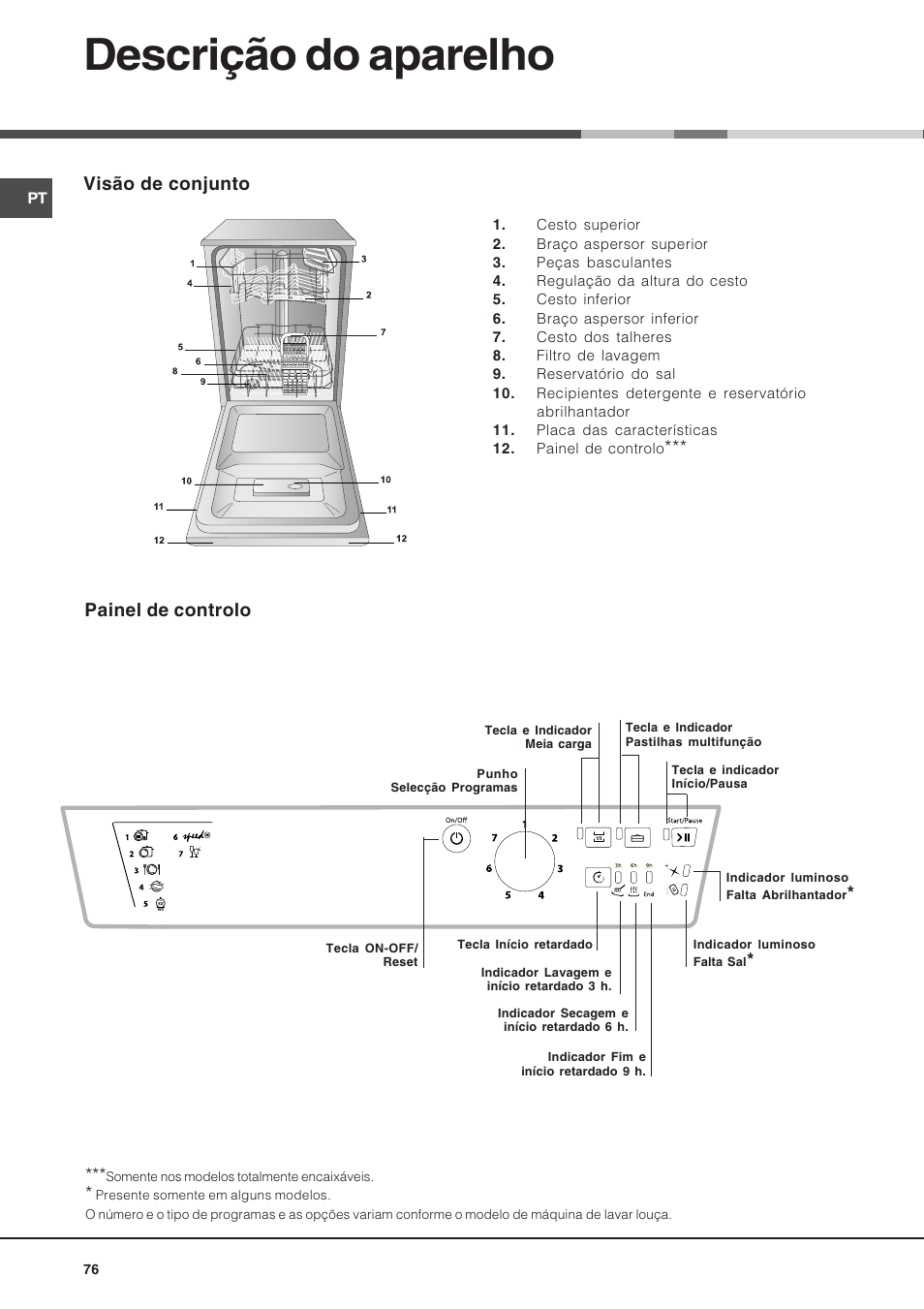 Descrição do aparelho, Visão de conjunto, Painel de controlo | Hotpoint Ariston LSF 723 EU-HA User Manual | Page 76 / 84