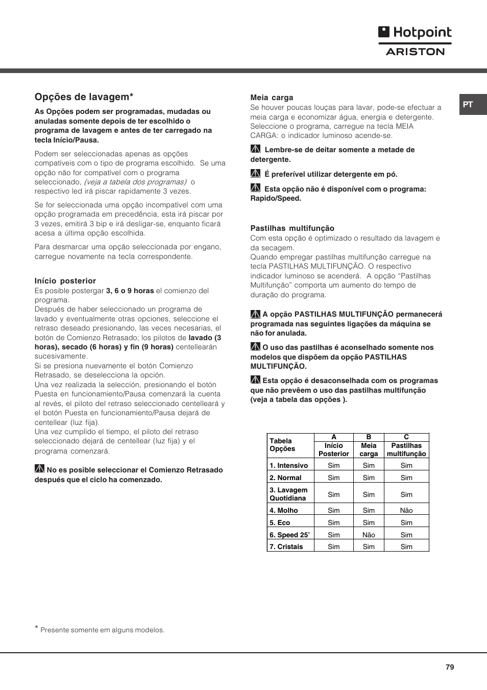 Opções de lavagem | Hotpoint Ariston LSF 723 EU-HA User Manual | Page 79 / 84