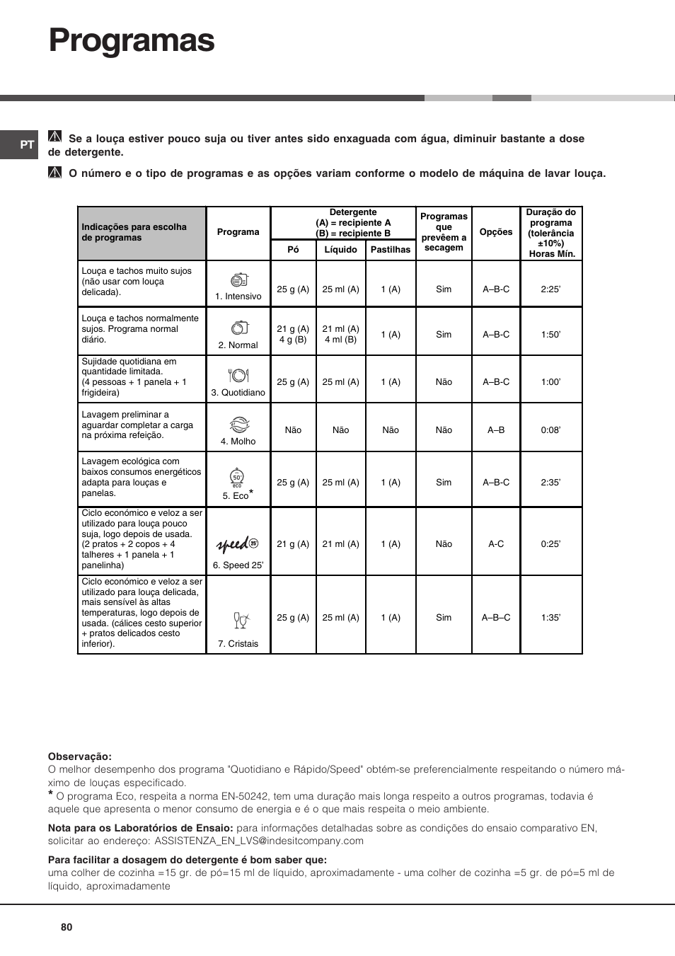 Programas | Hotpoint Ariston LSF 723 EU-HA User Manual | Page 80 / 84