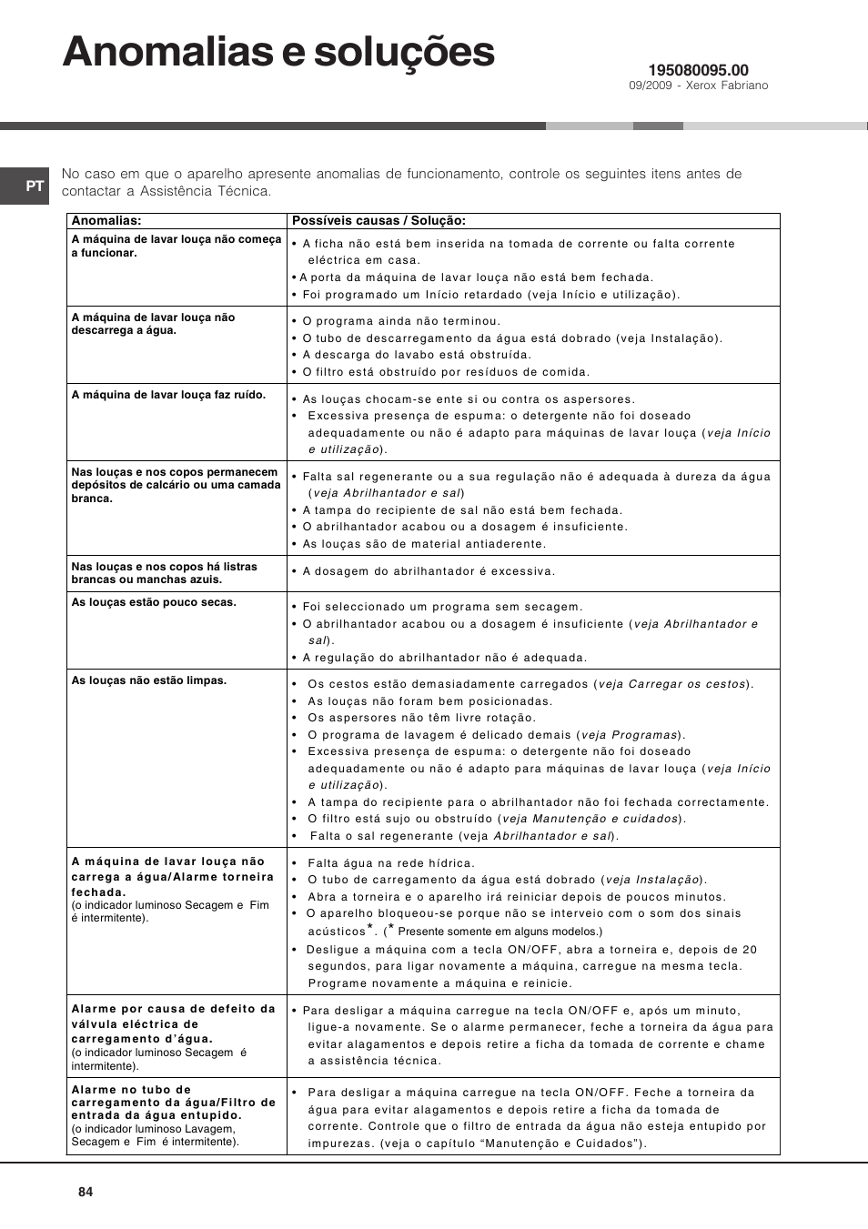 Anomalias e soluções | Hotpoint Ariston LSF 723 EU-HA User Manual | Page 84 / 84