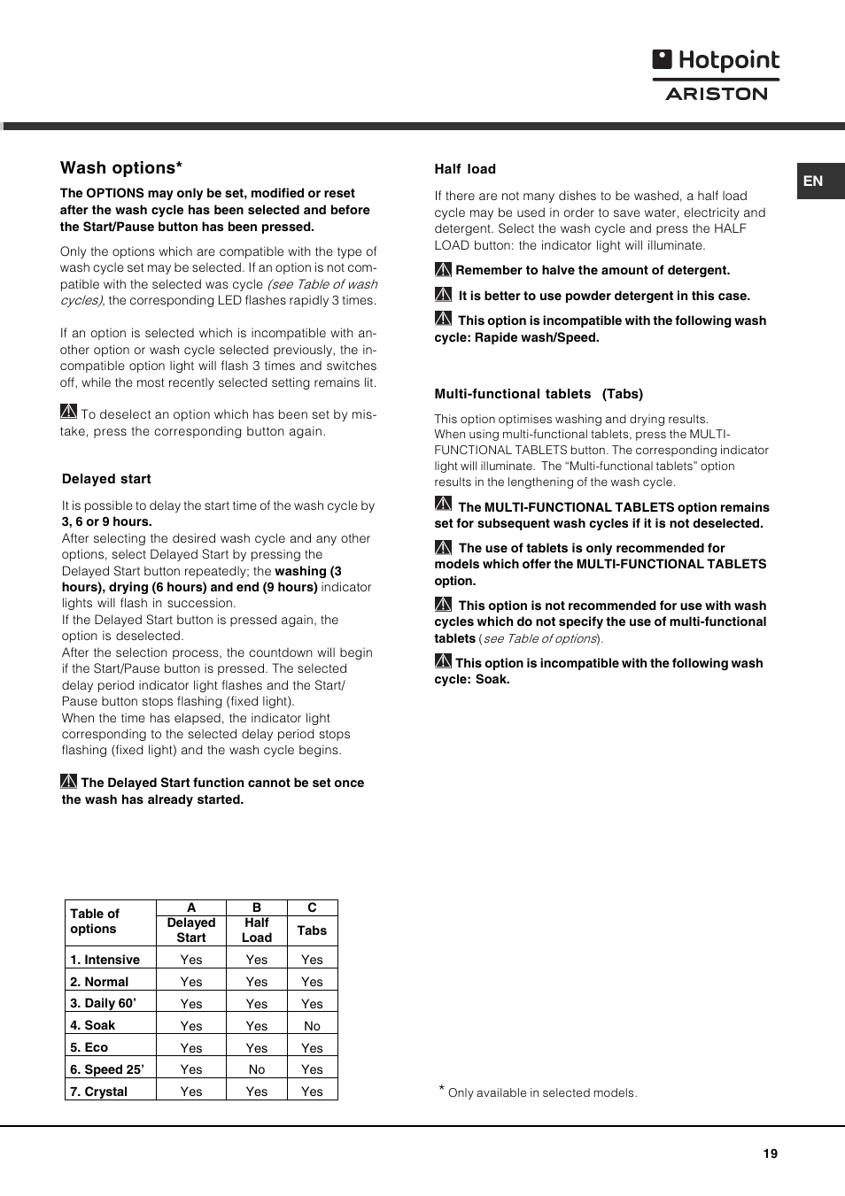 Wash options | Hotpoint Ariston LSF 723 User Manual | Page 19 / 84