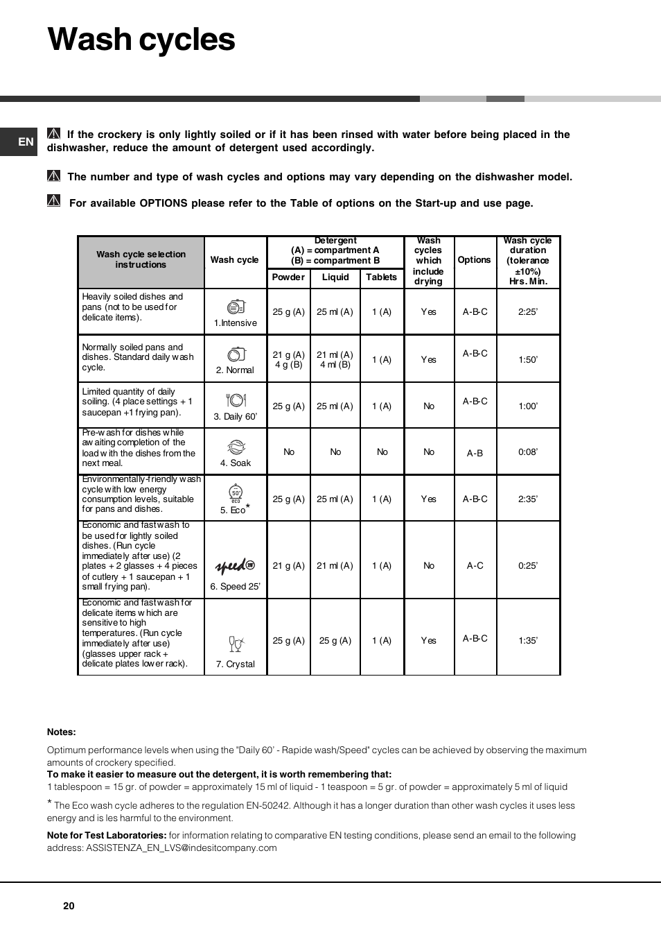 Wash cycles | Hotpoint Ariston LSF 723 User Manual | Page 20 / 84