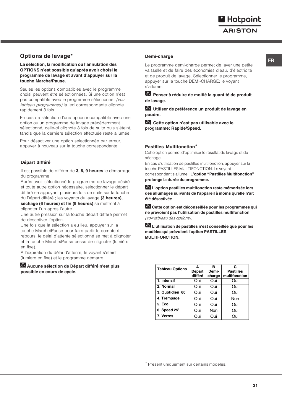 Options de lavage | Hotpoint Ariston LSF 723 User Manual | Page 31 / 84