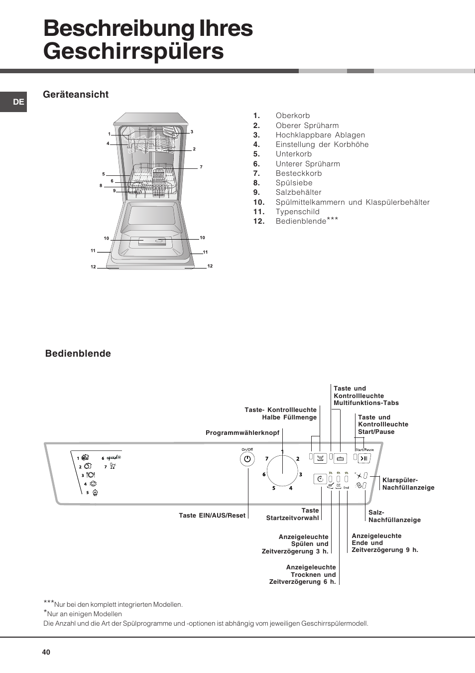 Beschreibung ihres geschirrspülers, Geräteansicht, Bedienblende | Hotpoint Ariston LSF 723 User Manual | Page 40 / 84