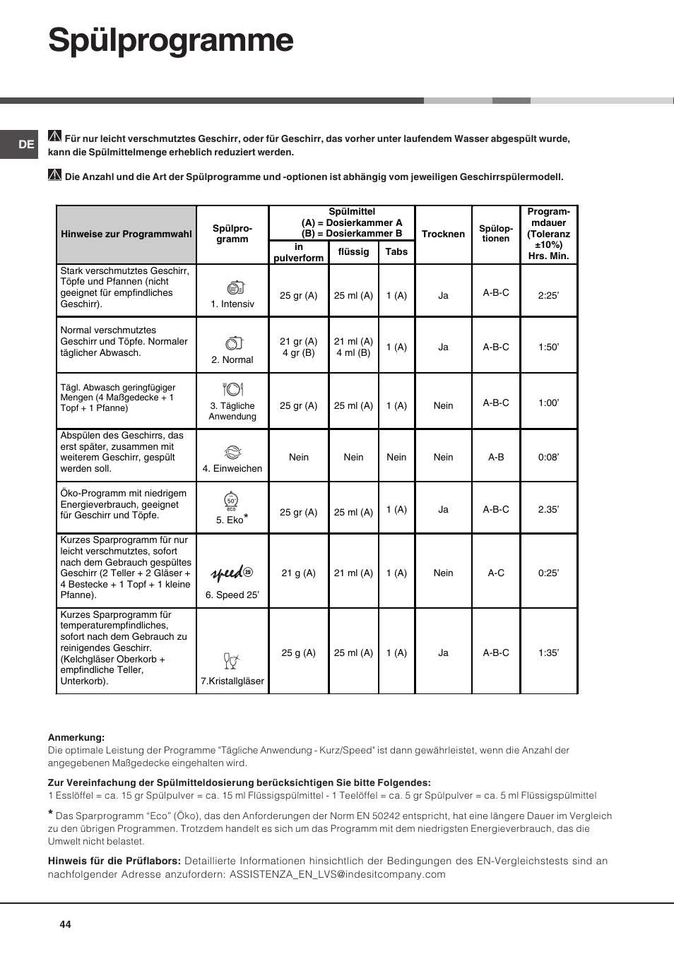Spülprogramme | Hotpoint Ariston LSF 723 User Manual | Page 44 / 84