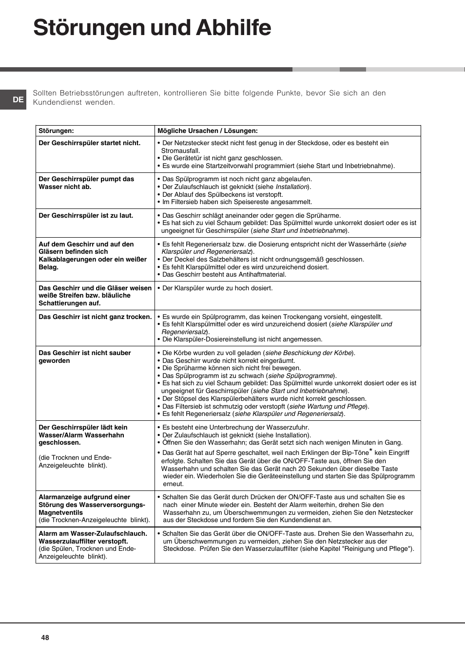 Störungen und abhilfe | Hotpoint Ariston LSF 723 User Manual | Page 48 / 84