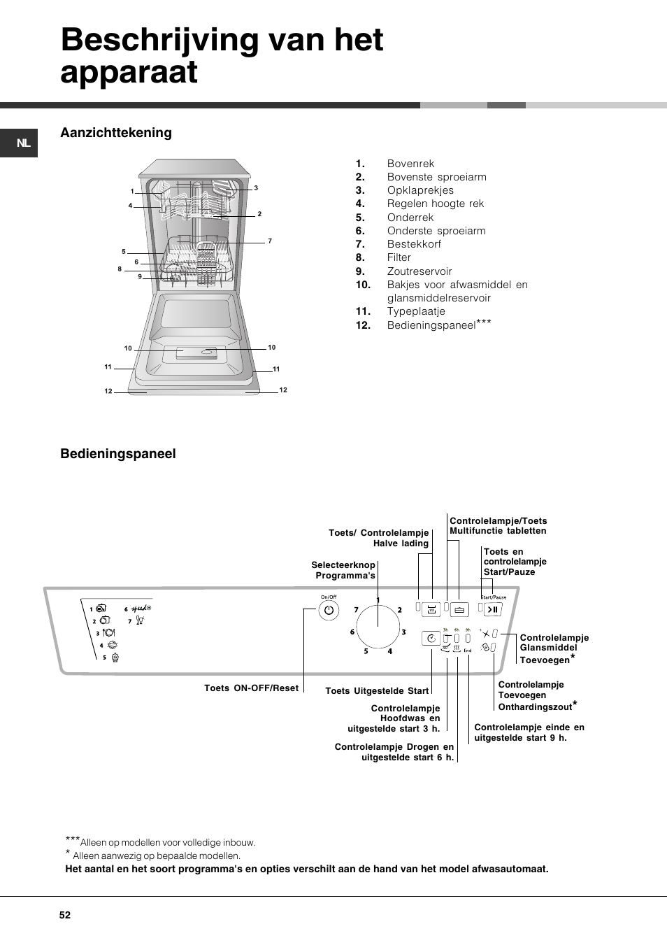 Beschrijving van het apparaat, Aanzichttekening, Bedieningspaneel | Hotpoint Ariston LSF 723 User Manual | Page 52 / 84