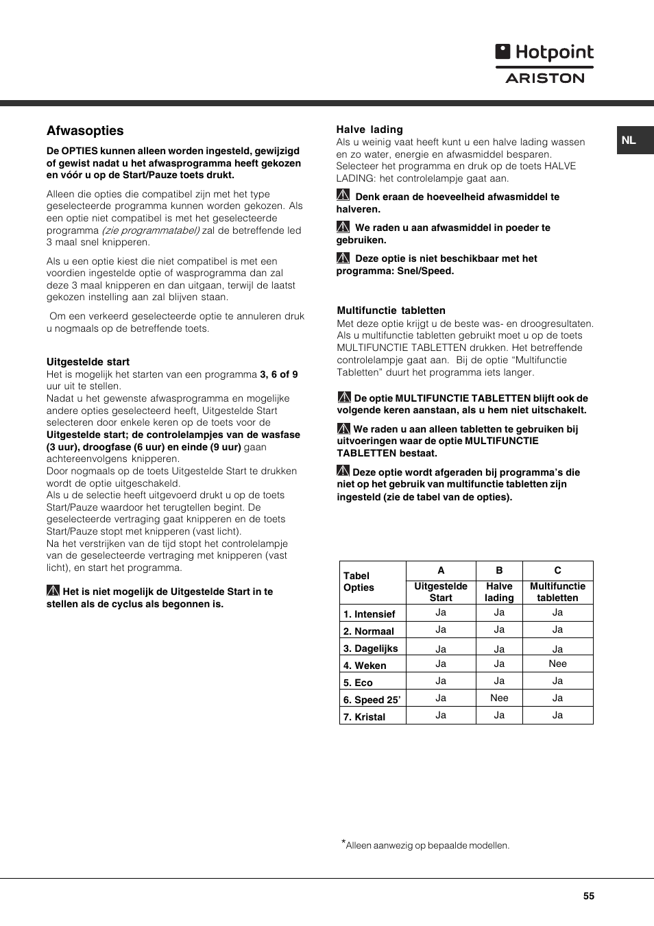 Afwasopties | Hotpoint Ariston LSF 723 User Manual | Page 55 / 84