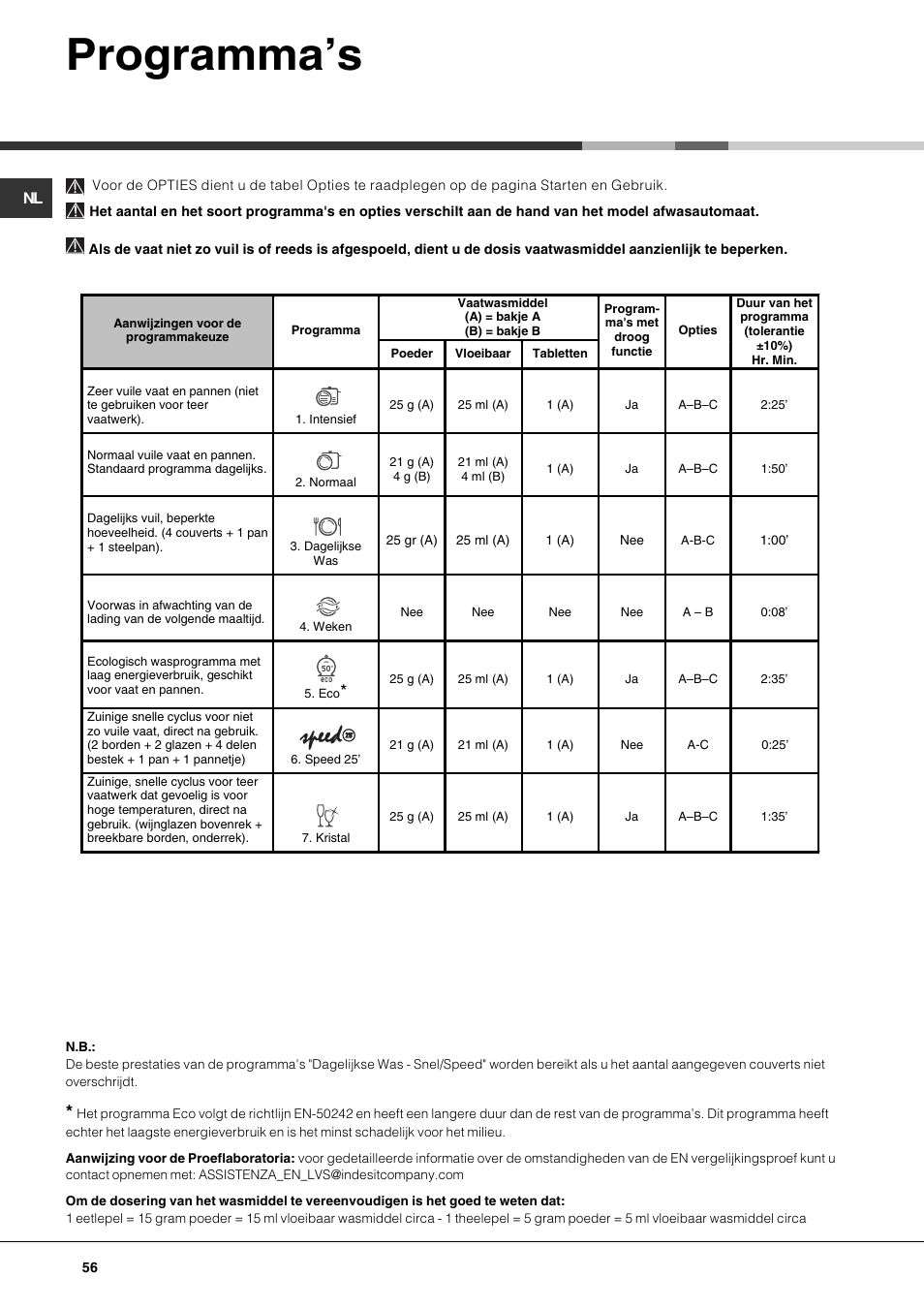 Programmas | Hotpoint Ariston LSF 723 User Manual | Page 56 / 84