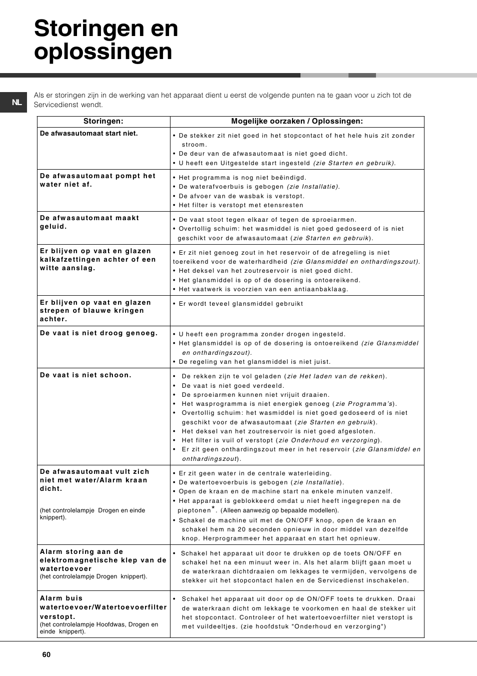 Storingen en oplossingen | Hotpoint Ariston LSF 723 User Manual | Page 60 / 84