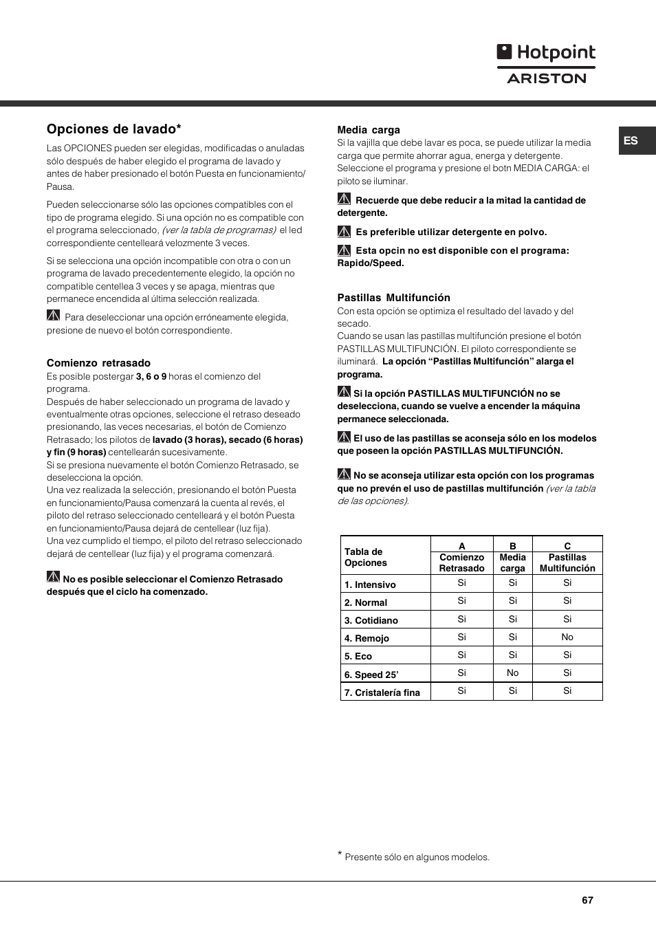 Opciones de lavado | Hotpoint Ariston LSF 723 User Manual | Page 67 / 84