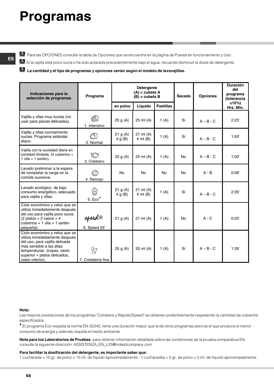 Programas | Hotpoint Ariston LSF 723 User Manual | Page 68 / 84