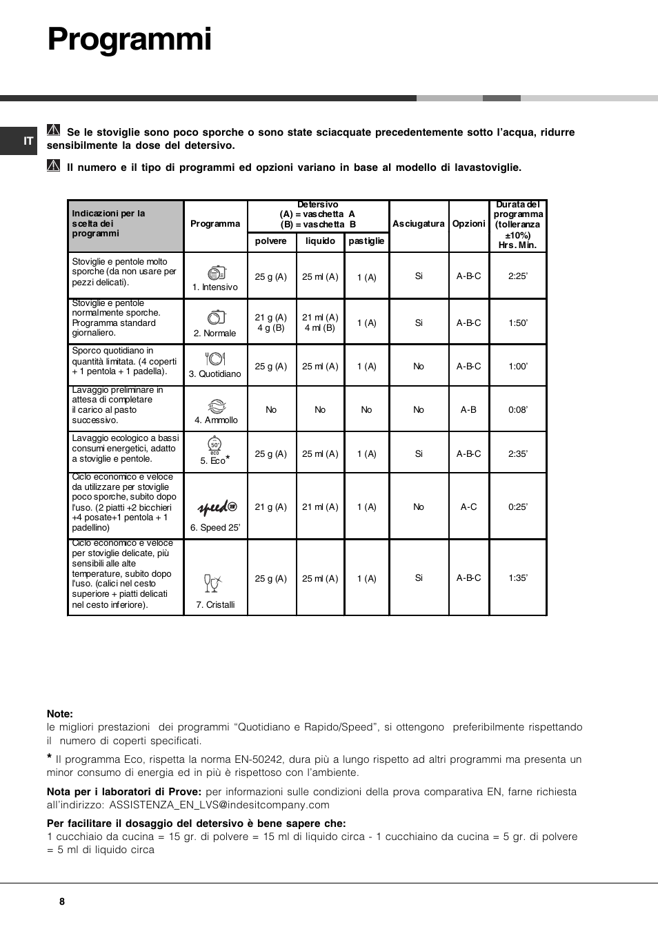 Programmi | Hotpoint Ariston LSF 723 User Manual | Page 8 / 84
