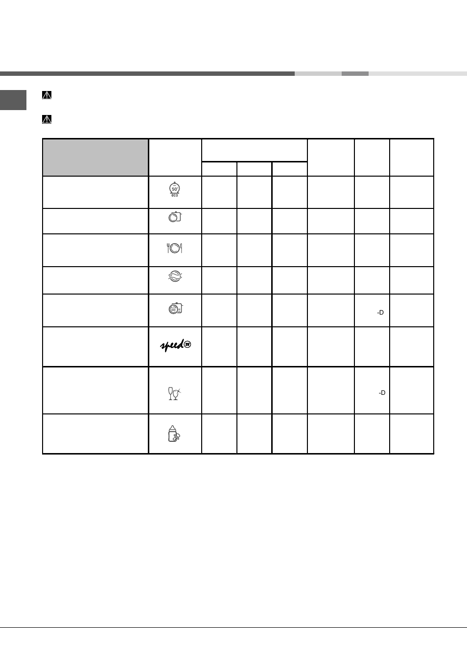 Programmes | Hotpoint Ariston LFFA+ 8M14 User Manual | Page 20 / 84