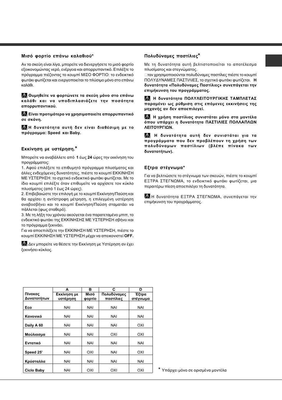 Hotpoint Ariston LFFA+ 8M14 User Manual | Page 79 / 84